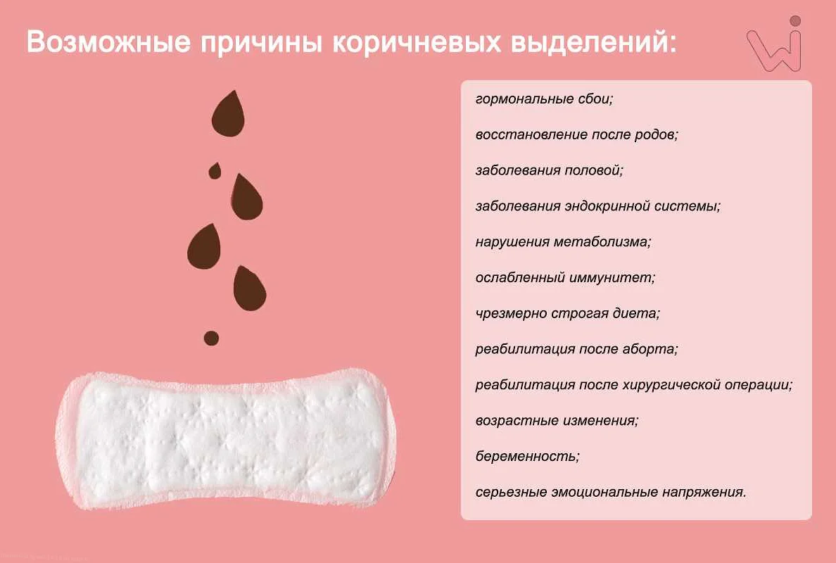 Почему мажет после месячных: причины коричневых и розовых выделений | merilin-clinic.ru