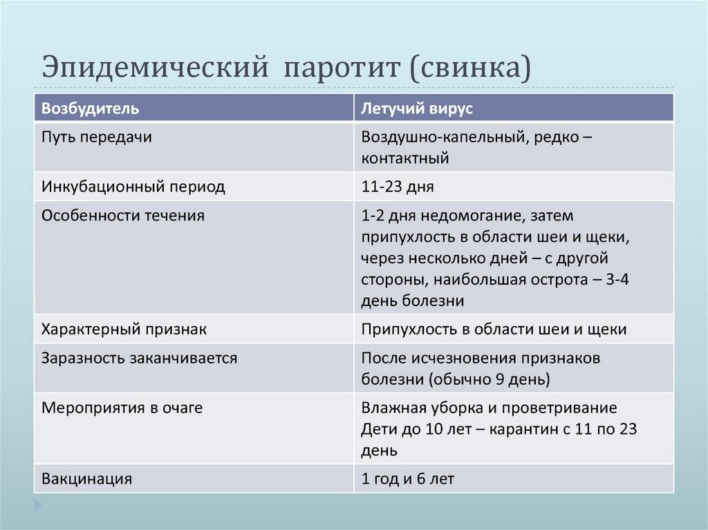 Болезнь свинка (паротит) у детей: симптомы и лечение, что это такое | prof-medstail.ru