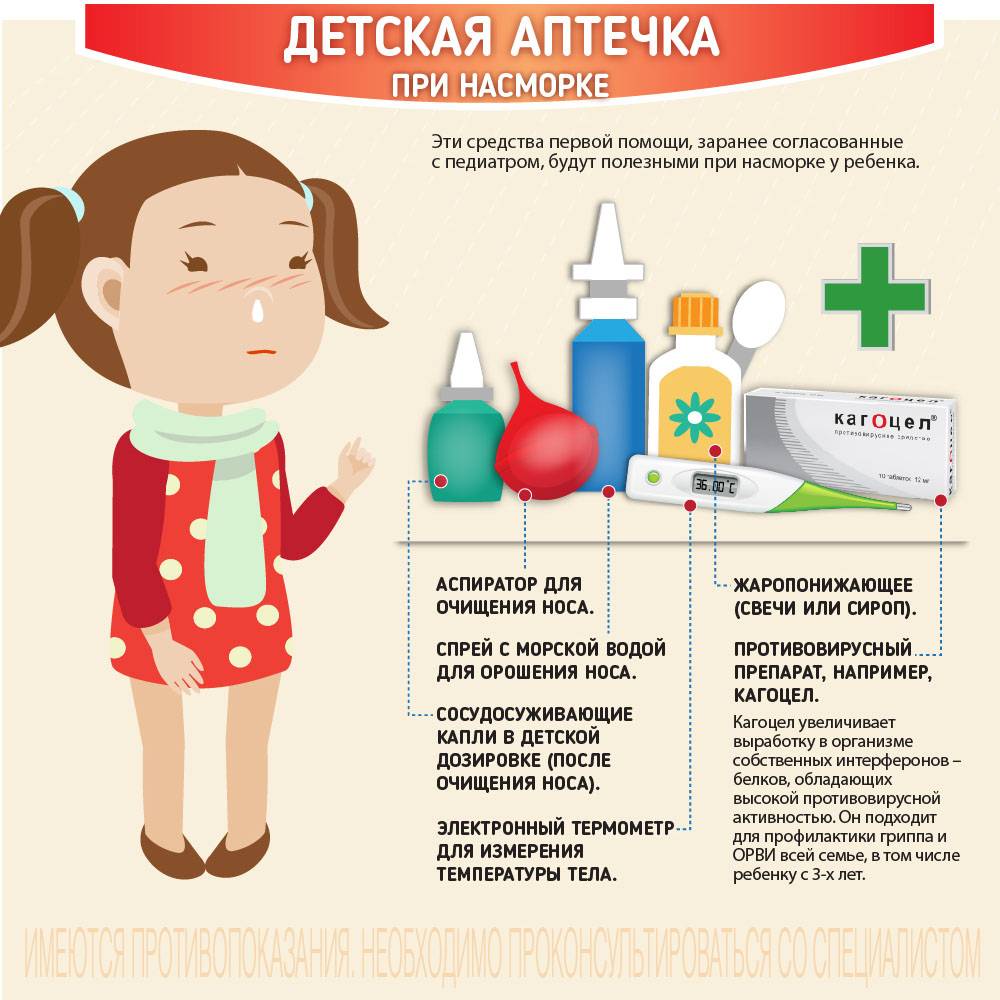 Сухой кашель у ребенка: чем лечить, причины и правильный уход | доктор мом®