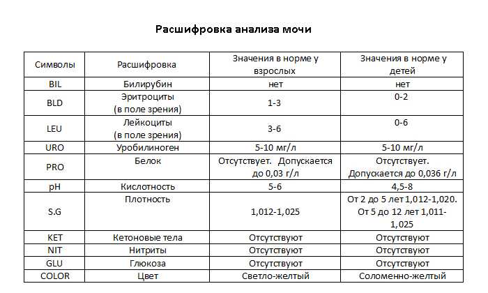 Жёлтая моча у грудничка: причины, соблюдение режима