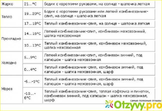 Как одевать новорожденного ребенка осенью на прогулку и дома