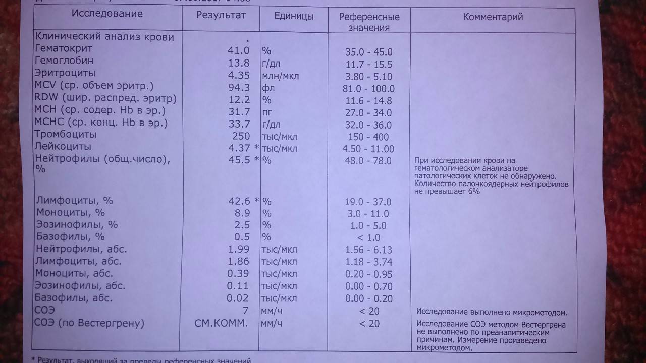 Гематокрит понижен или повышен при беременности