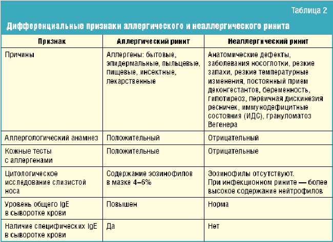 Может ли аллергия давать повышенную температуру и при каких условиях