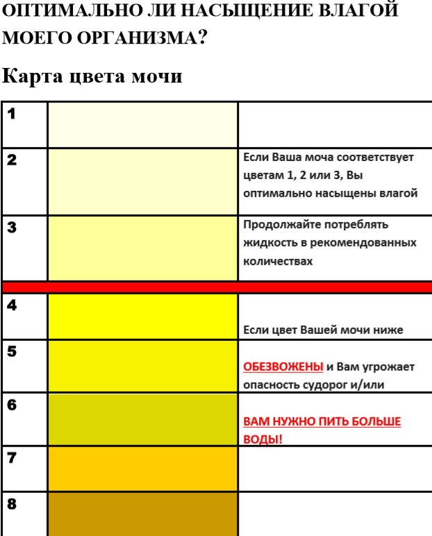 У ребенка светлая моча как вода — почки