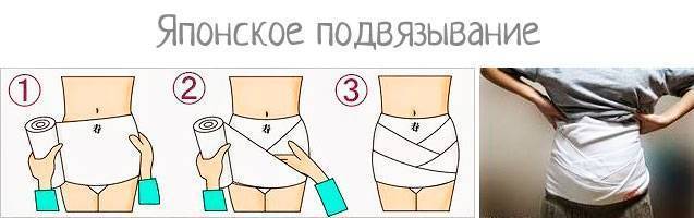 Как утянуть живот после родов и чем, нужно ли это делать, когда можно начинать