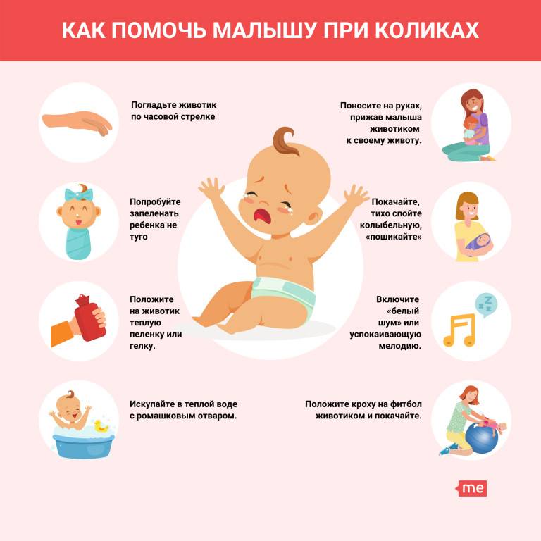 Колики у новорожденного что делать | уроки для мам