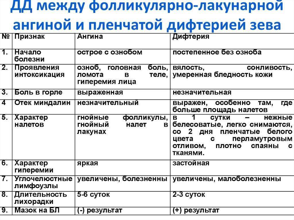 Сколько дней у детей держится температура при гнойной и легкой формах ангины, и влияет ли на это прием антибиотиков?
