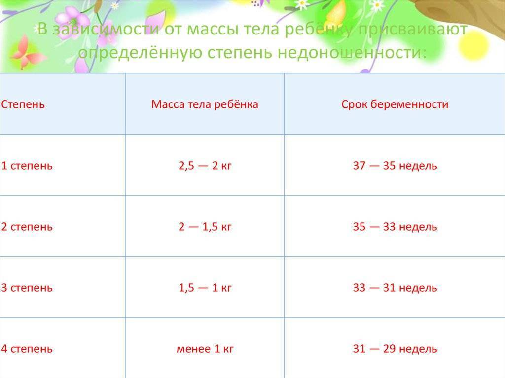 Какая температура должна быть у новорожденного ребёнка: понятие о терморегуляции и правила измерения