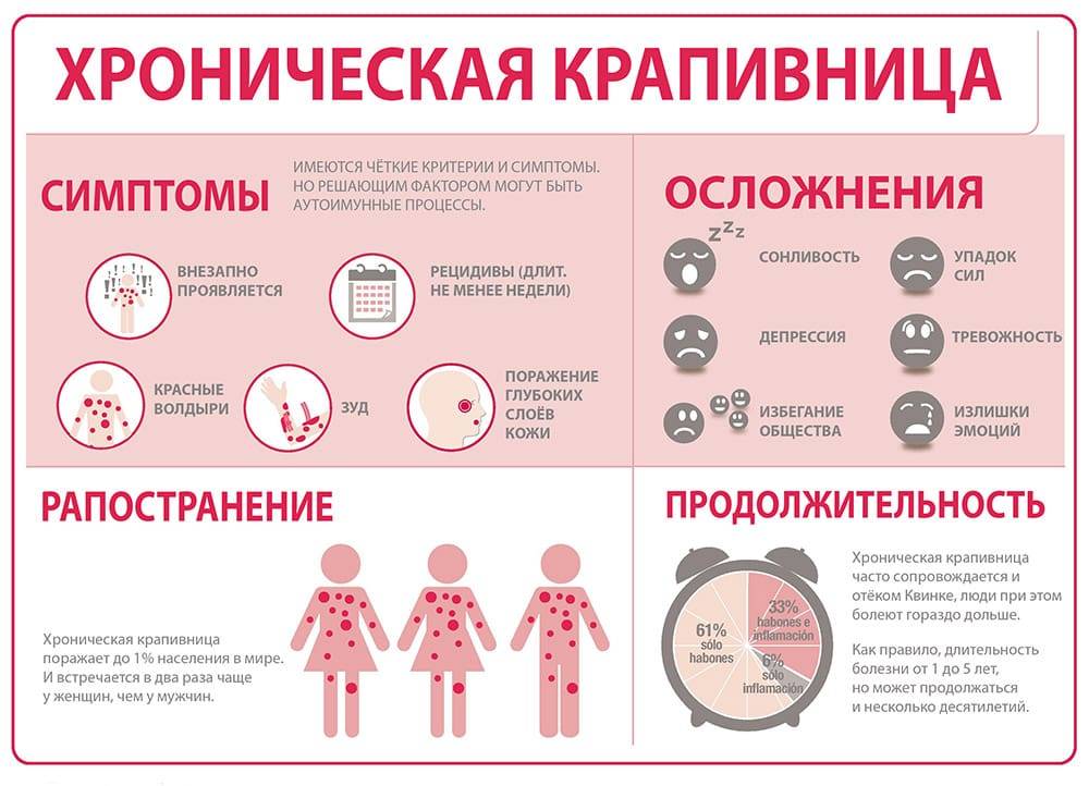 Аллергия у грудничка на лице: фото, лечение и симптомы аллергической сыпи у новорожденных детей