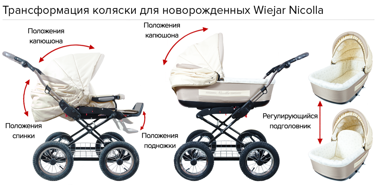 Как выбрать коляску для новорожденного ребенка: виды детских колясок, колеса, габариты