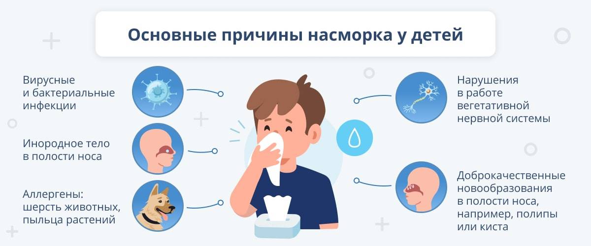 Что делать, если у ребенка во время насморка из носа идут сопли с кровью?