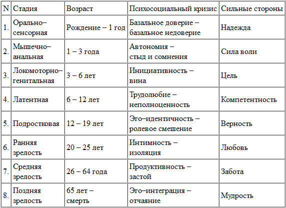 Скачок роста у грудничков по месяцам: календарь и таблица