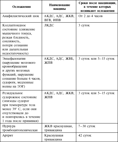 Вакцина адсм: побочные реакции, инструкция, осложнения, отзывы