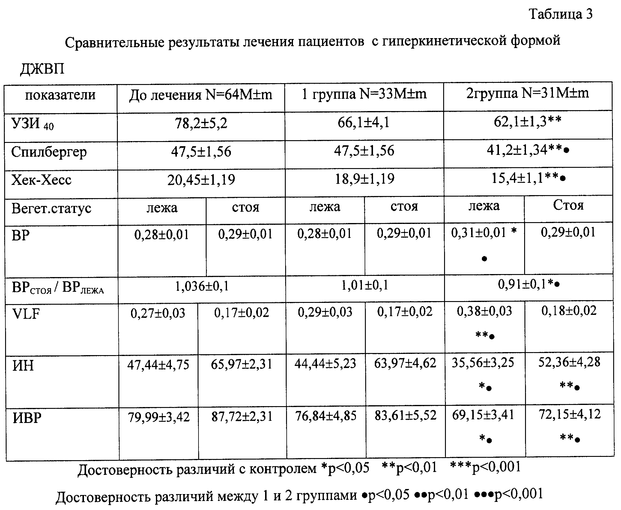 Дискинезия желчевыводящих путей у детей 📌: симптомы и лечение джвп, диета