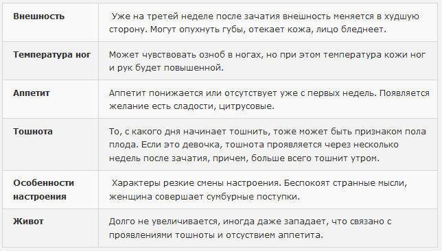 Можно ли понять в первые дни, что наступила беременность, и как можно узнать, что беременна на ранних сроках до задержки месячных?