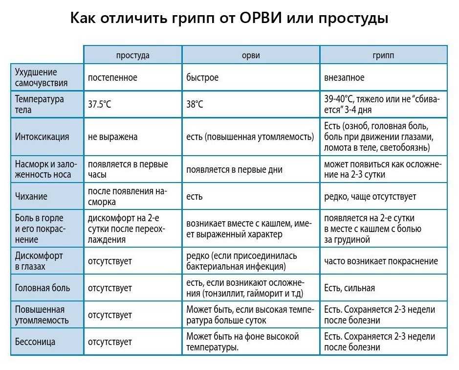 Сколько держится температура при стоматите у ребенка и взрослого, чем ее сбить?