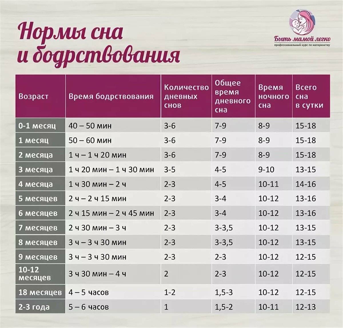 Сон в 9 месяцев | уроки для мам