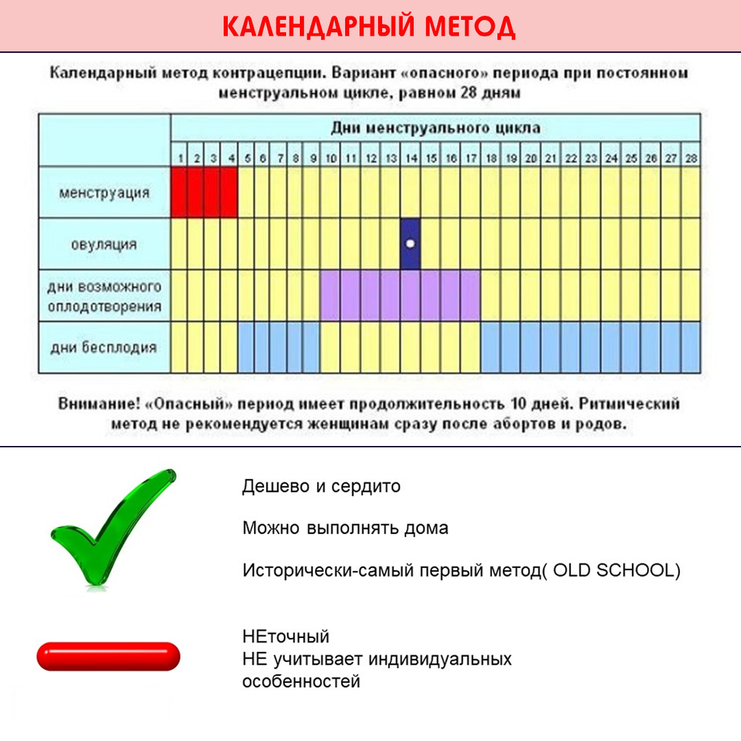 Тренировки и питание во время менструации: все что нужно знать