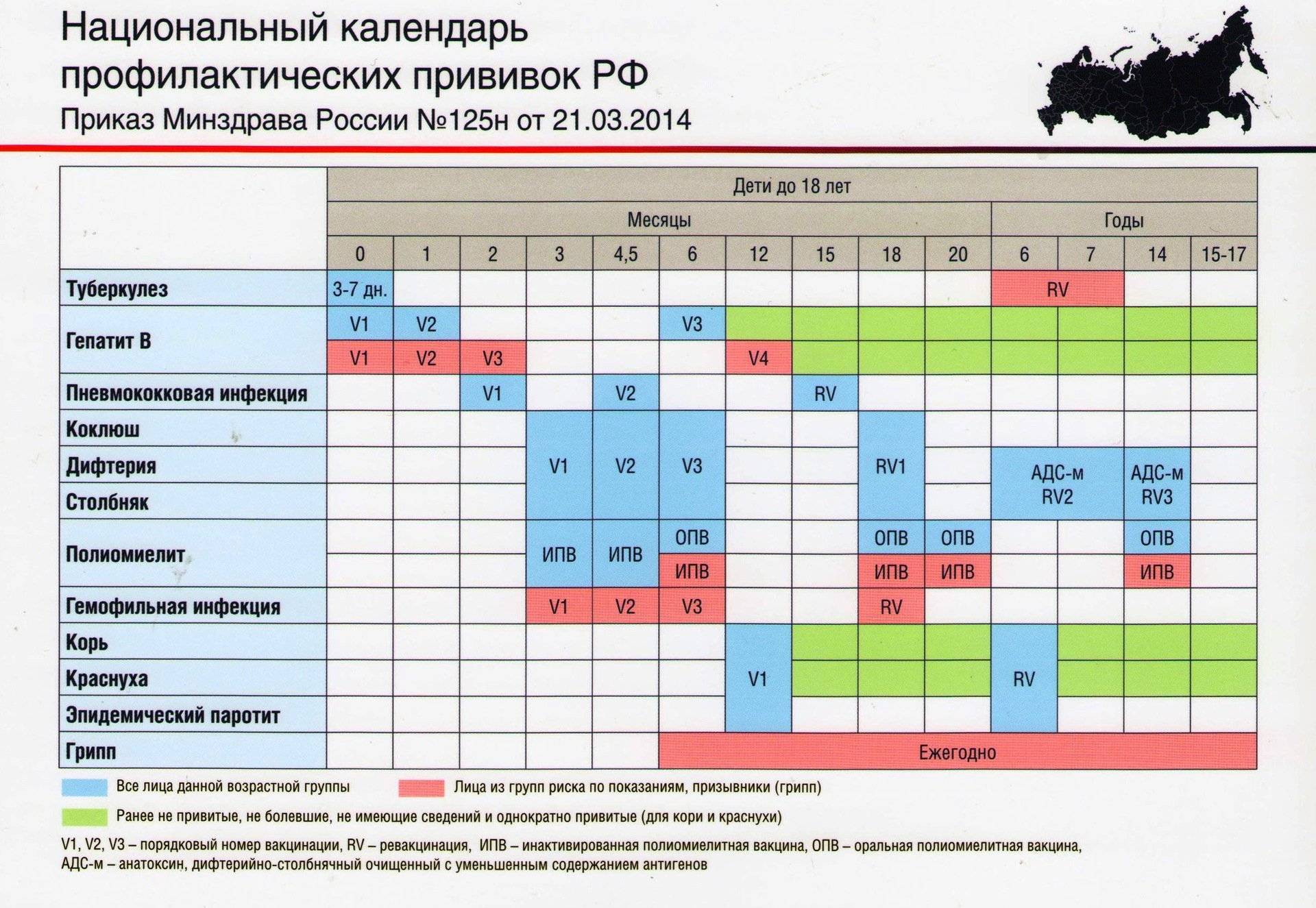 Реакция на пневмококковую прививку у детей: нормы и осложнения