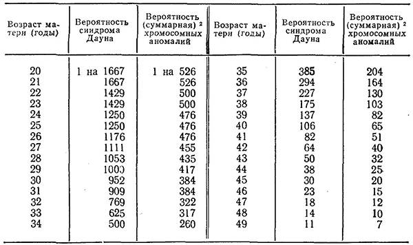Лучший возраст для беременности - agulife.ru
