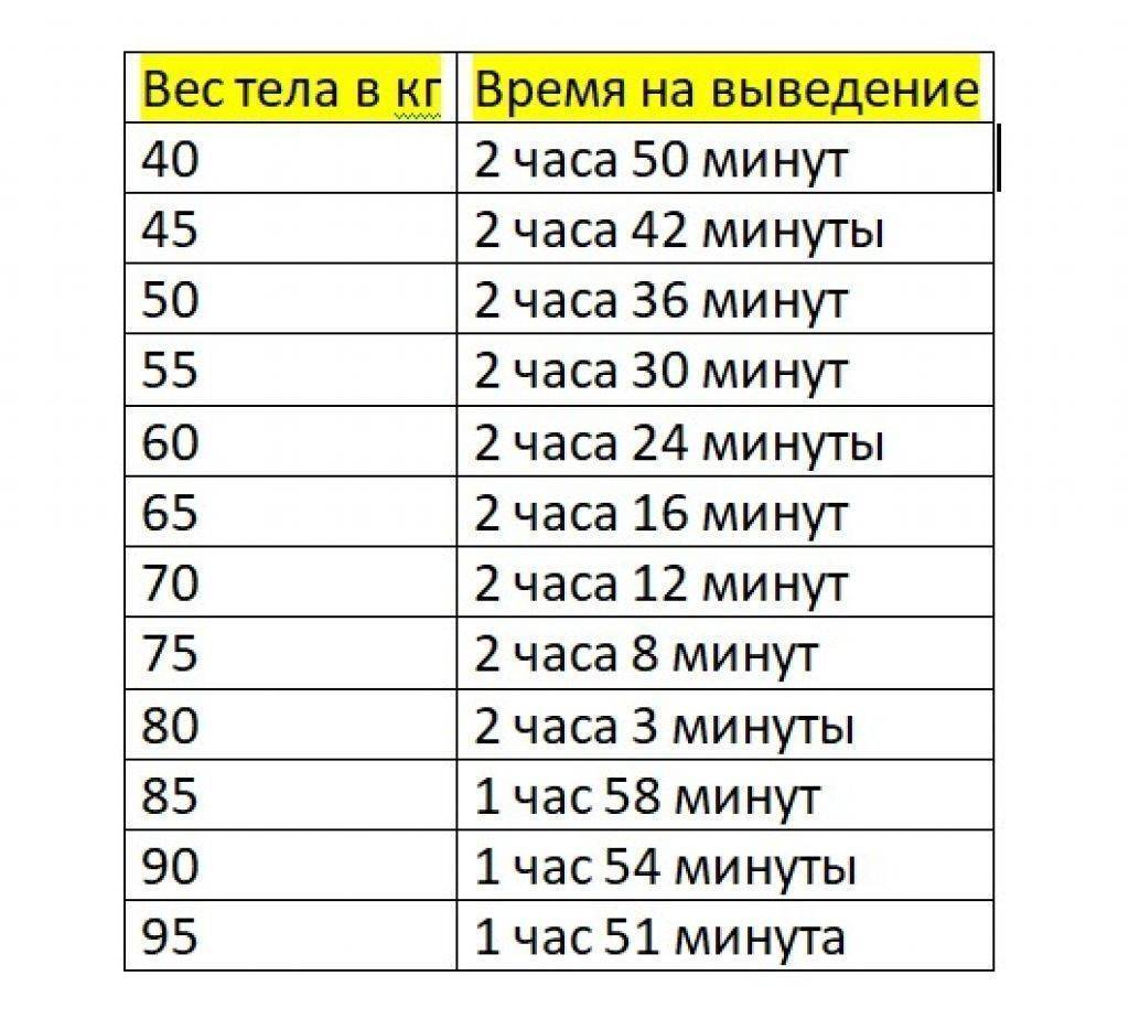 Можно ли вино при грудном вскармливании, шампанское, пиво