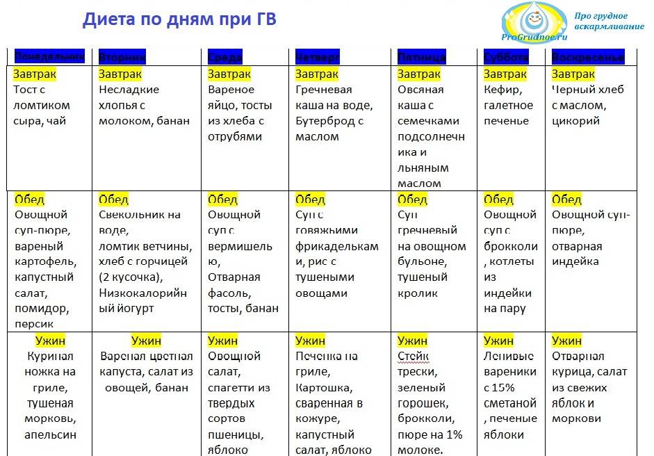 Диета для кормящих мам для похудения: меню по дням при грудном вскармливании