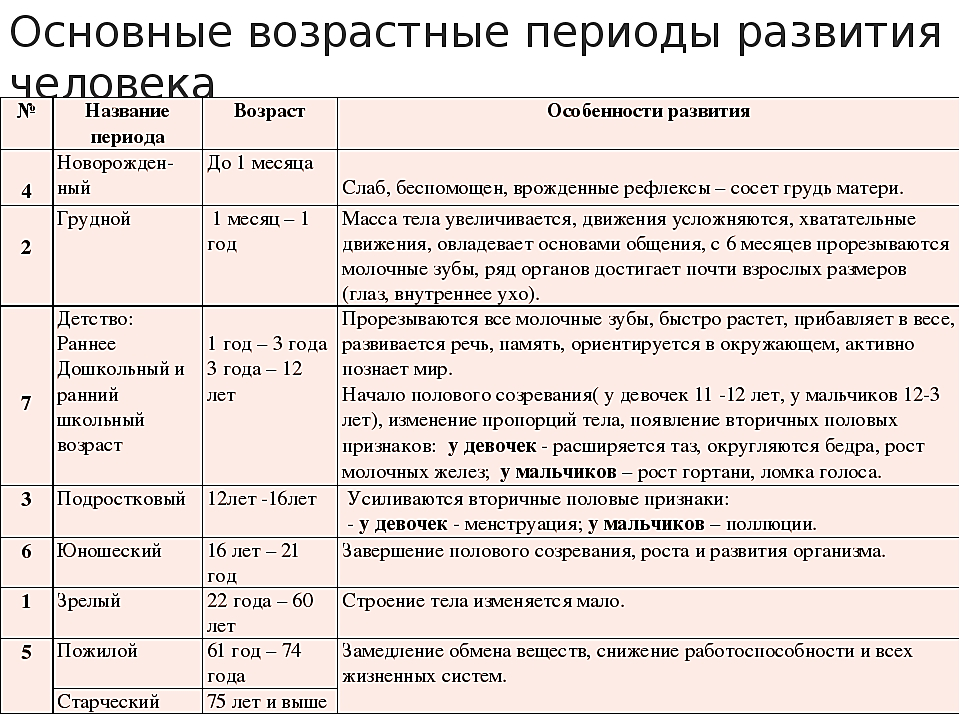 До какого возраста дети считаются новорожденными: сроки и общая характеристика психического развития в данный период