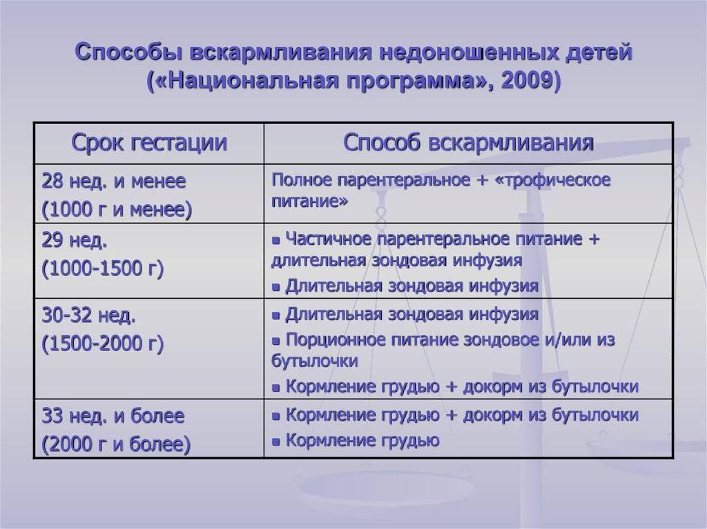 Недоношенные дети: кормление, уход и развитие по месяцам / mama66.ru