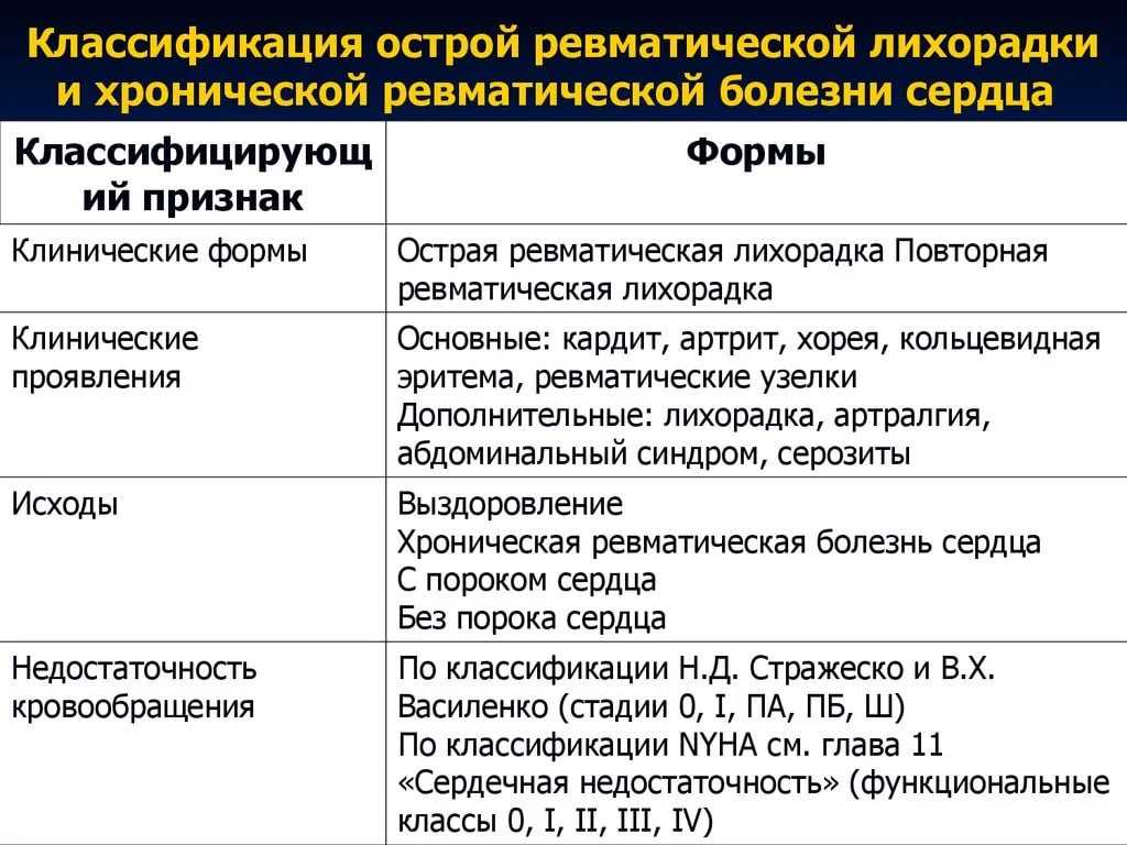 Реактивный артрит