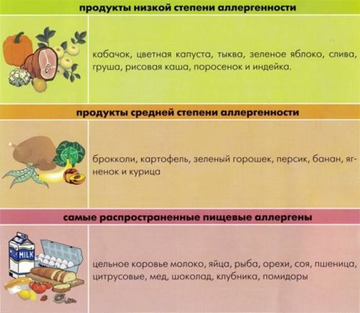 Тыквенная каша при грудном вскармливании: как выбрать, рецепт