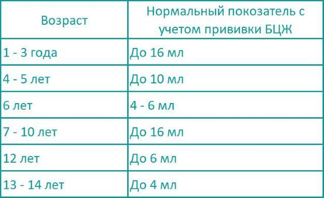 Нормальная реакция на пробу манту: что нужно знать