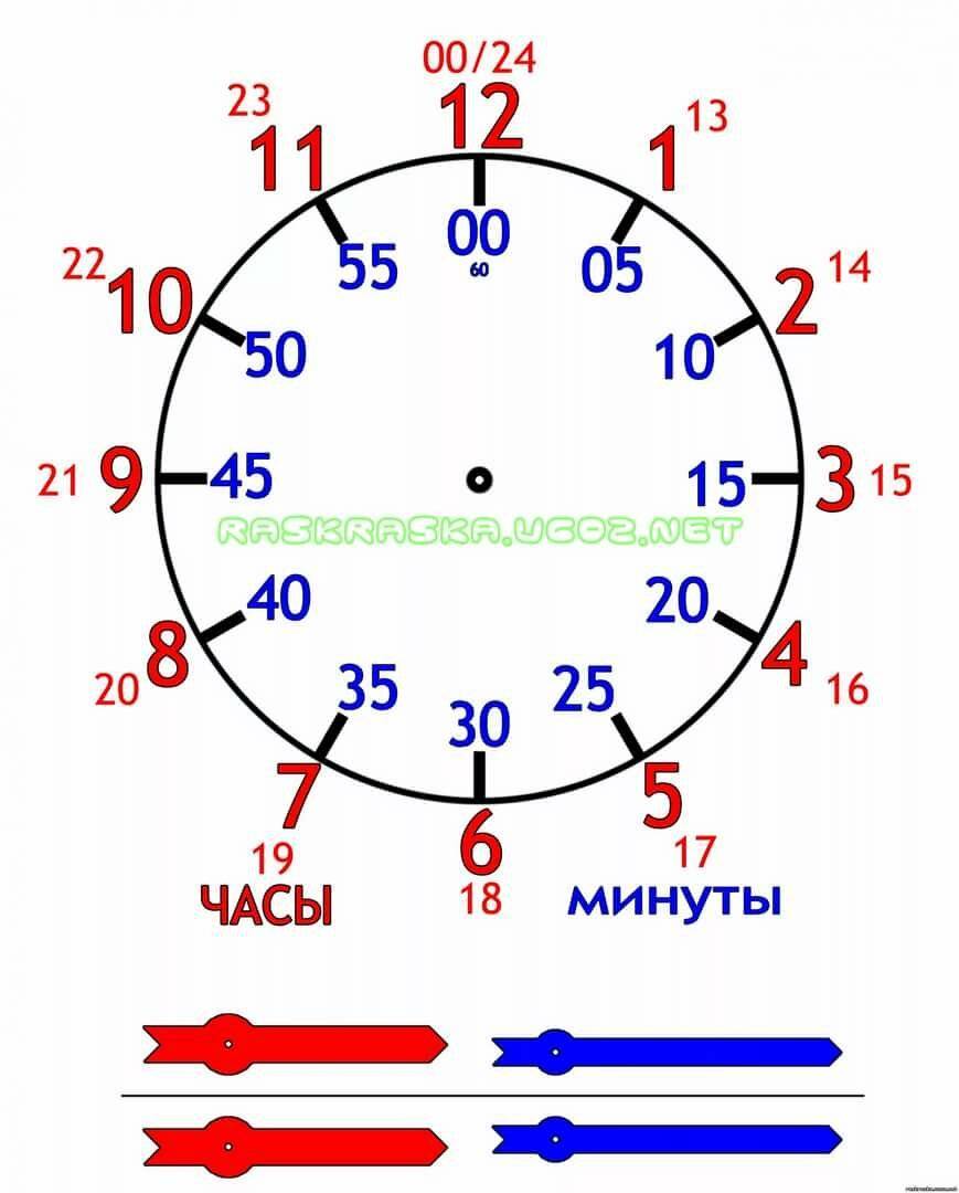 Как научить ребенка определять время по часам — эффективные способы и советы