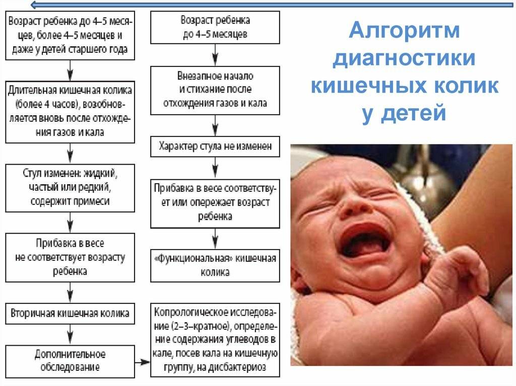 "горе горькое" или почему плачут новорожденные