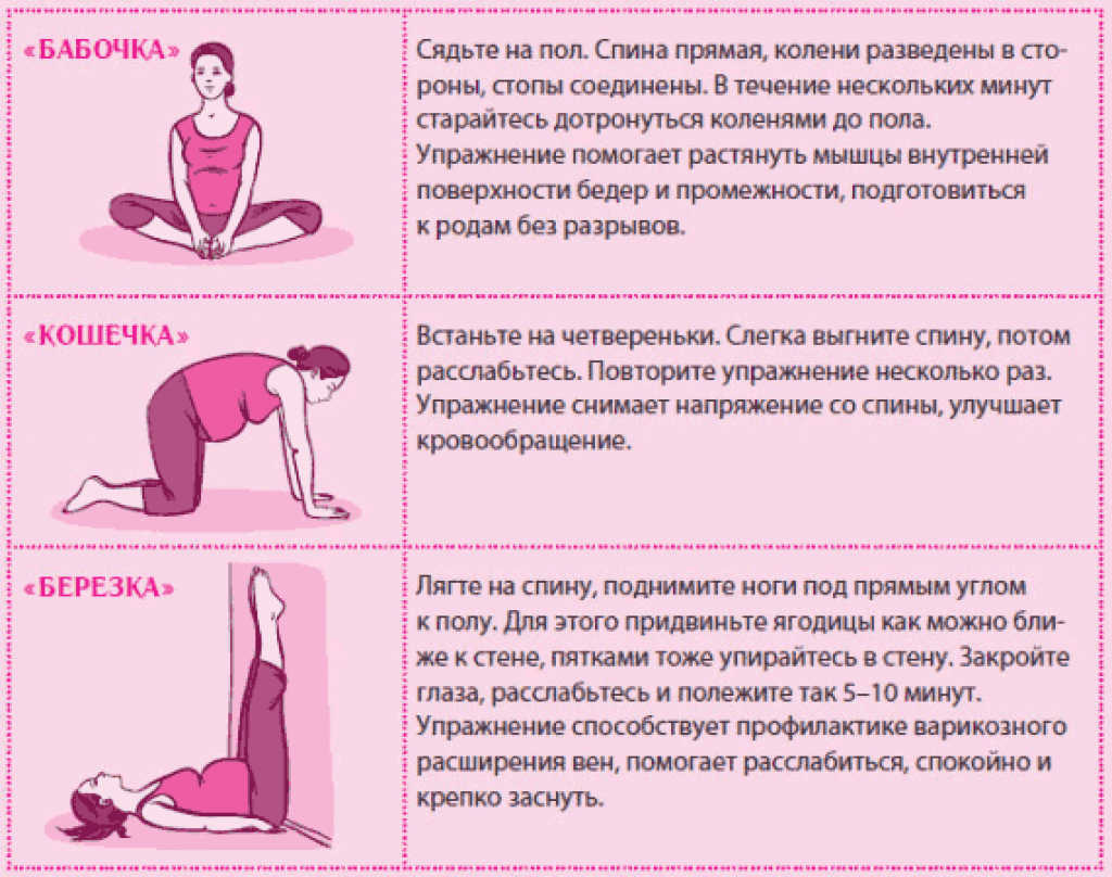 Упражнения кегеля для беременной женщины