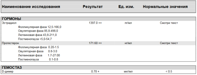 Д димер при беременности норма по неделям