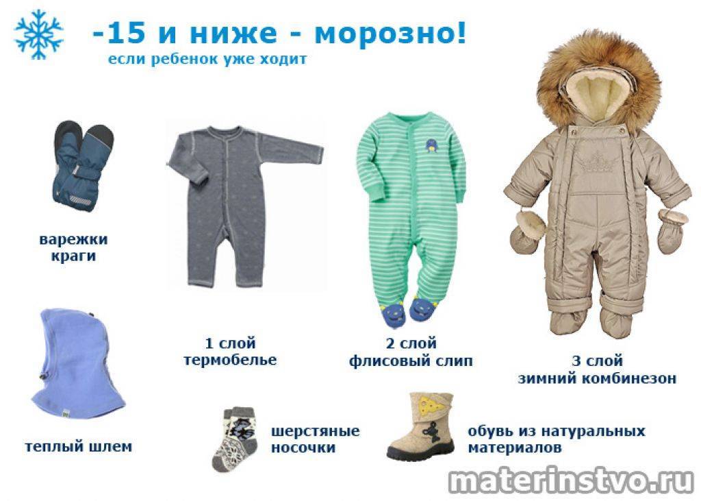 Как правильно одеть новорожденного на прогулку