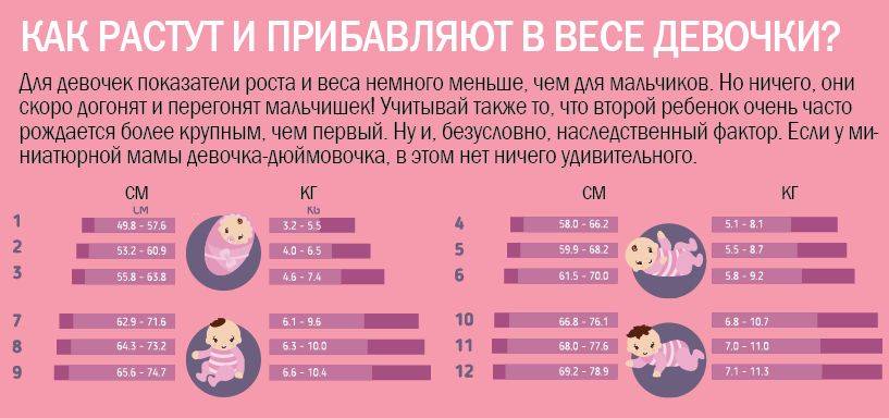 Новорожденный плохо набирает вес | уроки для мам