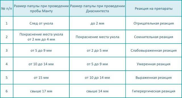 Пцр на туберкулёз у детей и взрослых: что это такое, как проводят тест, особенности анализов и результаты диагностики