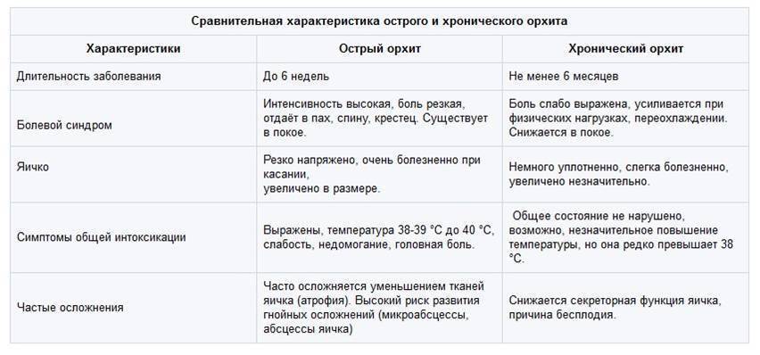 У ребенка болит яичко: причины дискомфорта при прикосновении, симптомы у мальчиков, лечение