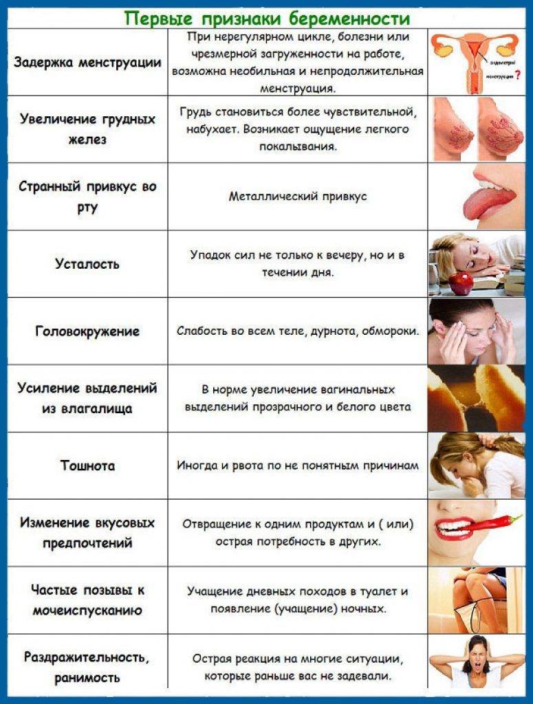 Как уменьшить дискомфорт в груди при пмс?