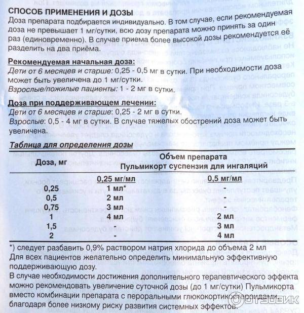Как правильно использовать ингалятор пульмикорт: сколько раз дышать?