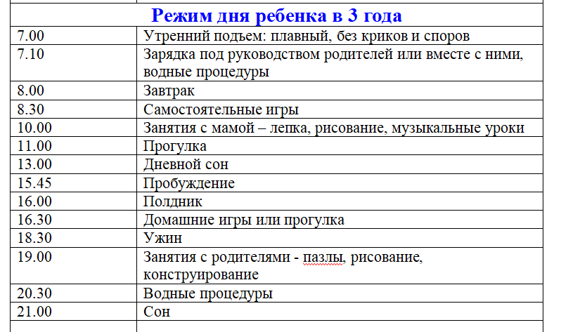 Режим дня ребенка в 2 года дома и в детском саду: таблица по часам с распорядком дня