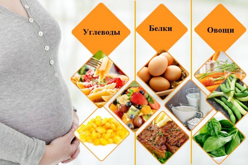 Правильное питание при беременности в 1 2 3 триместрах