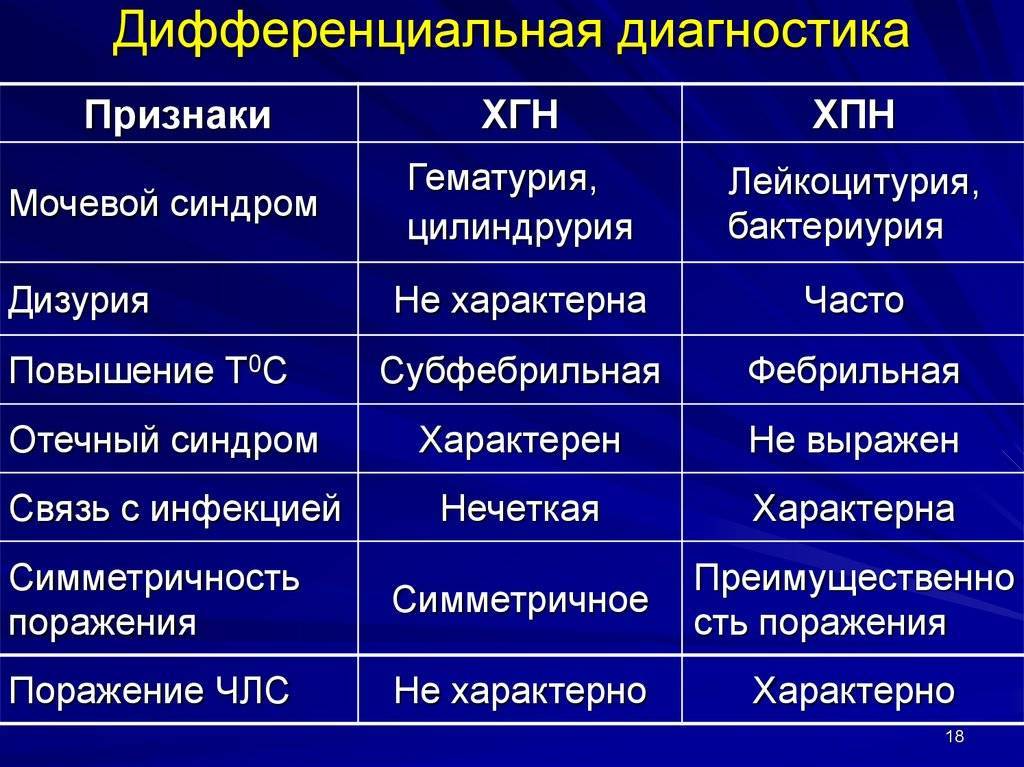 Острая почечная недостаточность у детей
