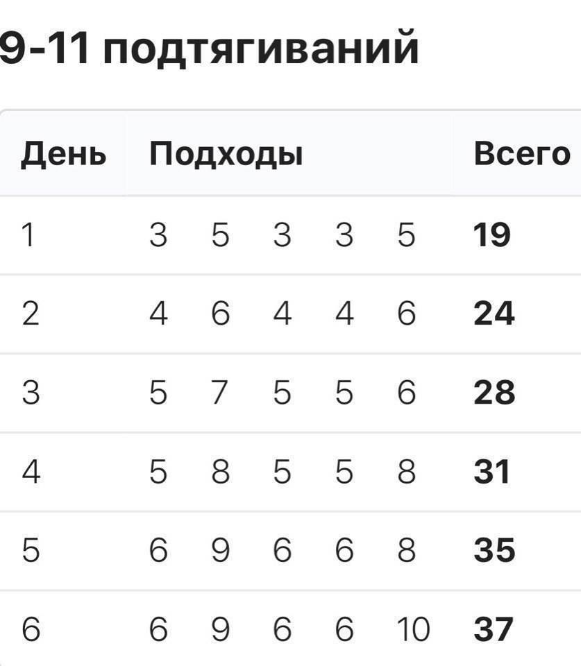 Как научить ребёнка подтягиваться на турнике и правильно отжиматься