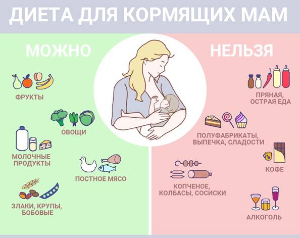 Выпечка для кормящих мам: рецепты, можно ли при грудном вскармливании