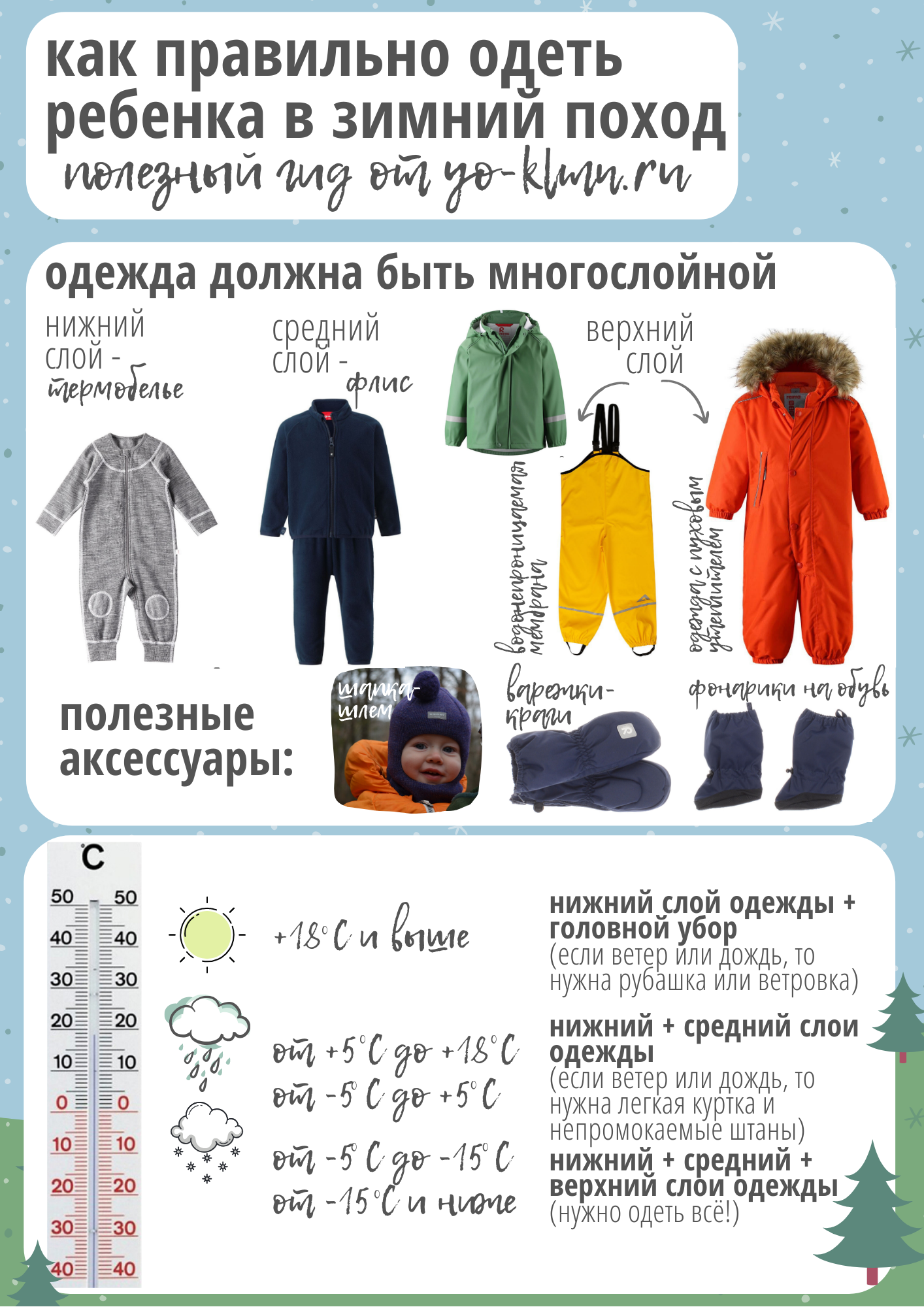 Как одевать ребенка в 1 год. Как одеть ребенка. Как одеть ребенка в +5. КПК одеть рнбенка в год. Одеть ребенка по погоде.