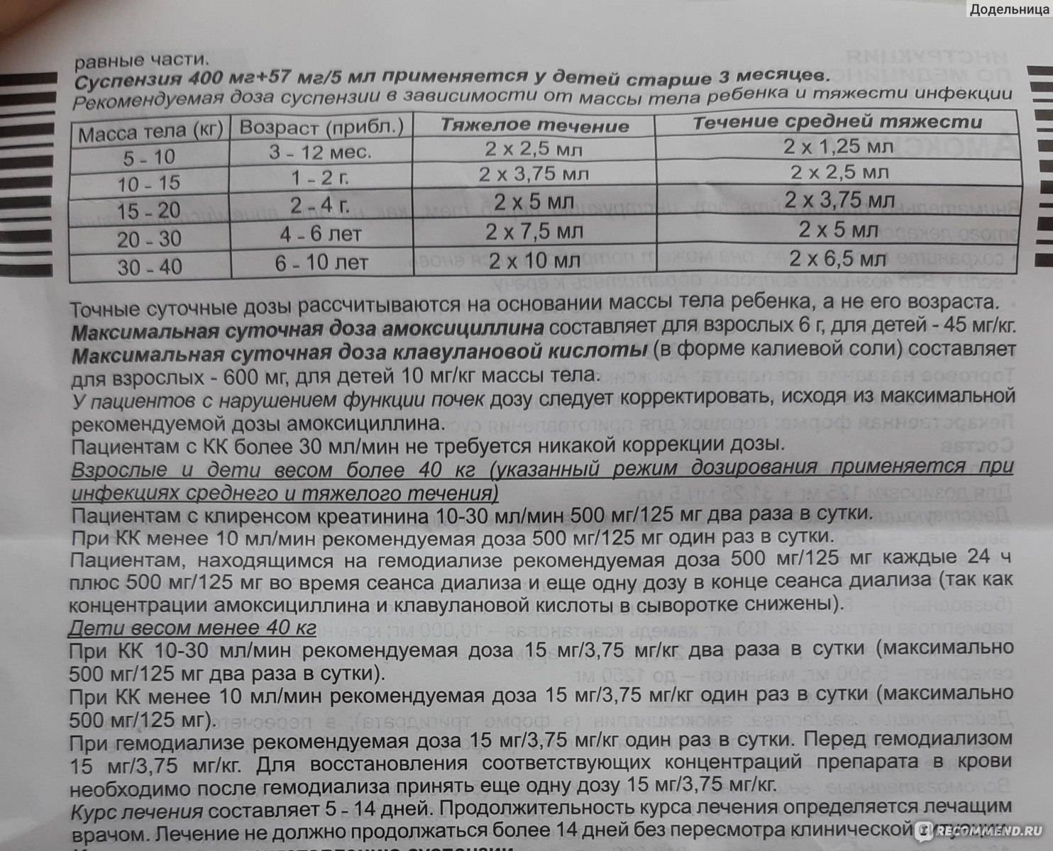 "амоксиклав", суспензия 125 мг и 250 мг: показания, инструкция по применению, дозировка, отзывы