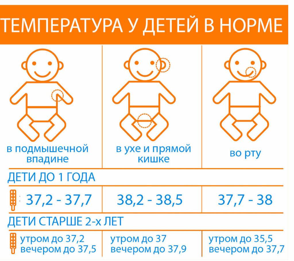 ➤ норма температуры у новорождённого грудничка