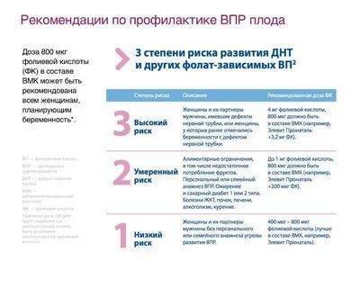 О профилактике врожденных пороков развития детей